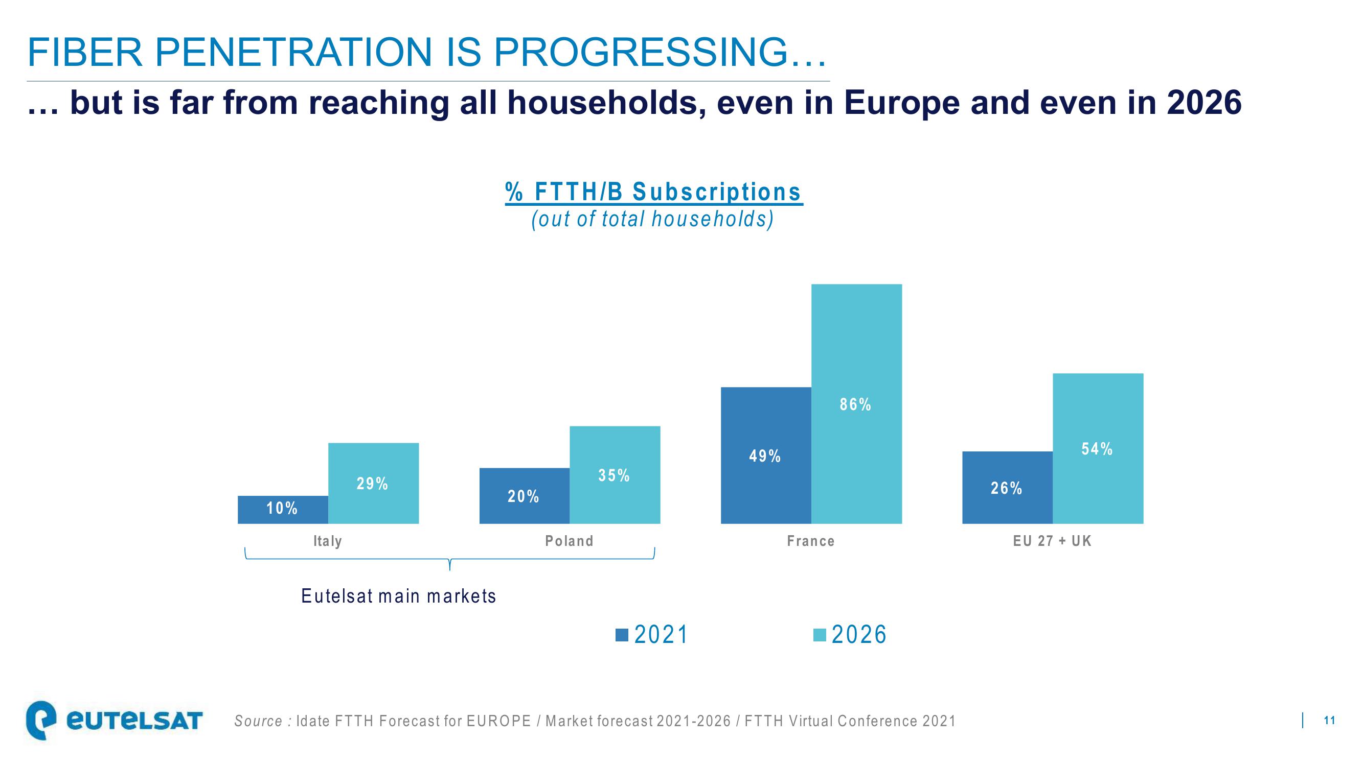 Eutelsat Investor Presentation Deck slide image #11