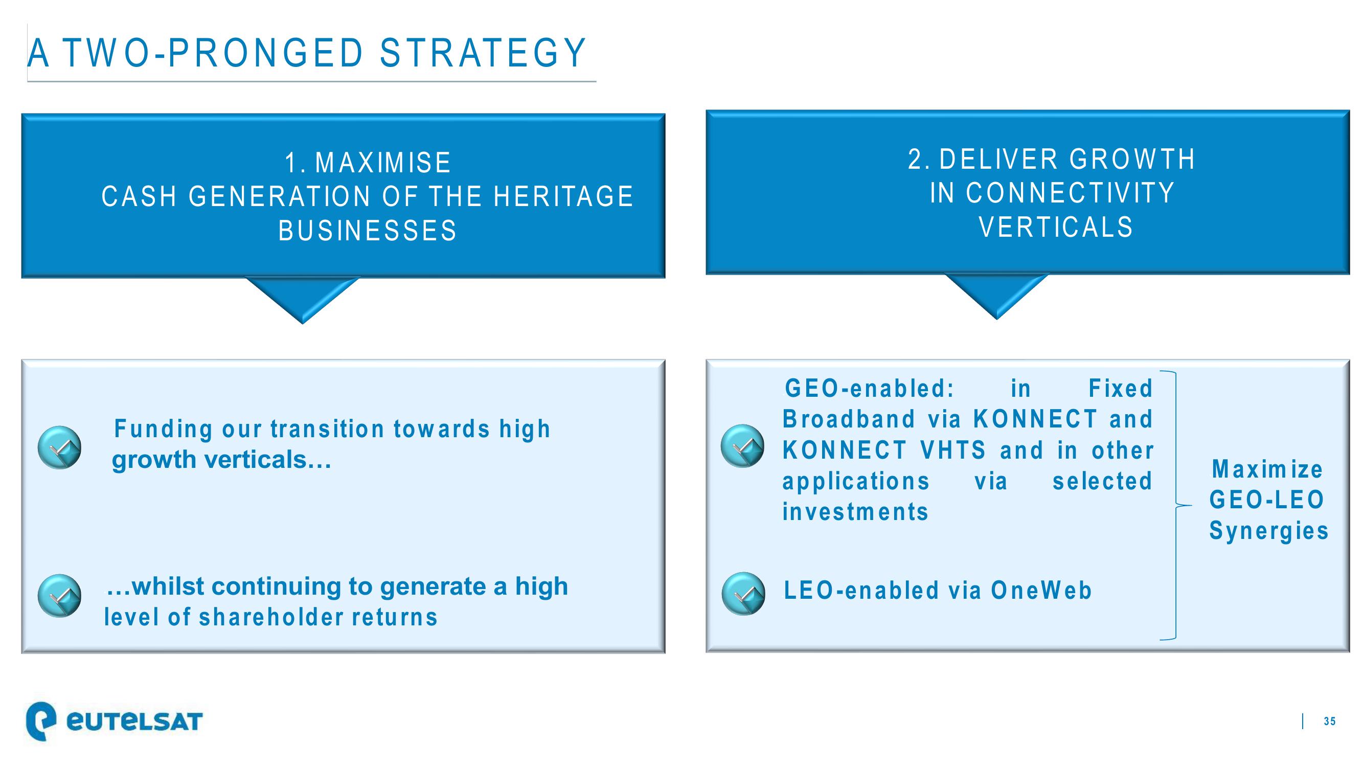 Eutelsat Investor Presentation Deck slide image #35