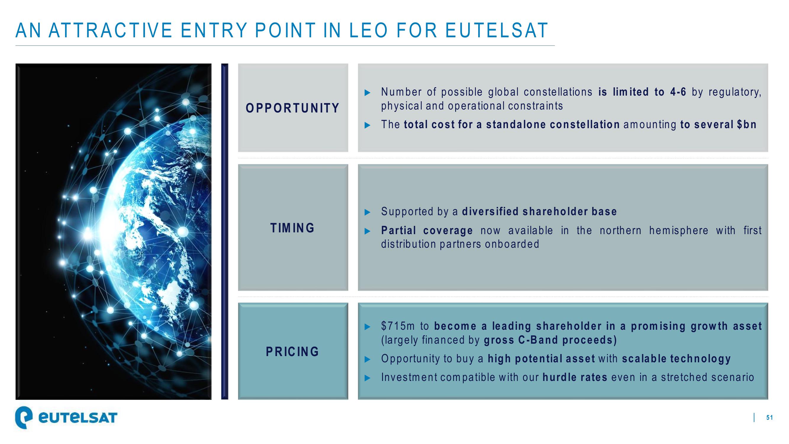 Eutelsat Investor Presentation Deck slide image #51