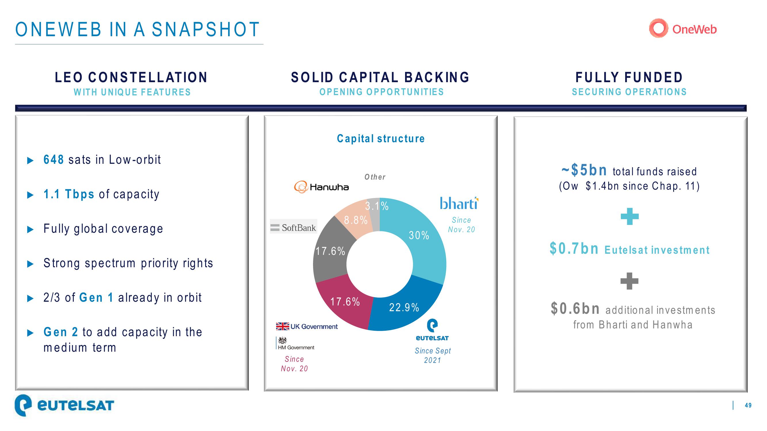 Eutelsat Investor Presentation Deck slide image #49