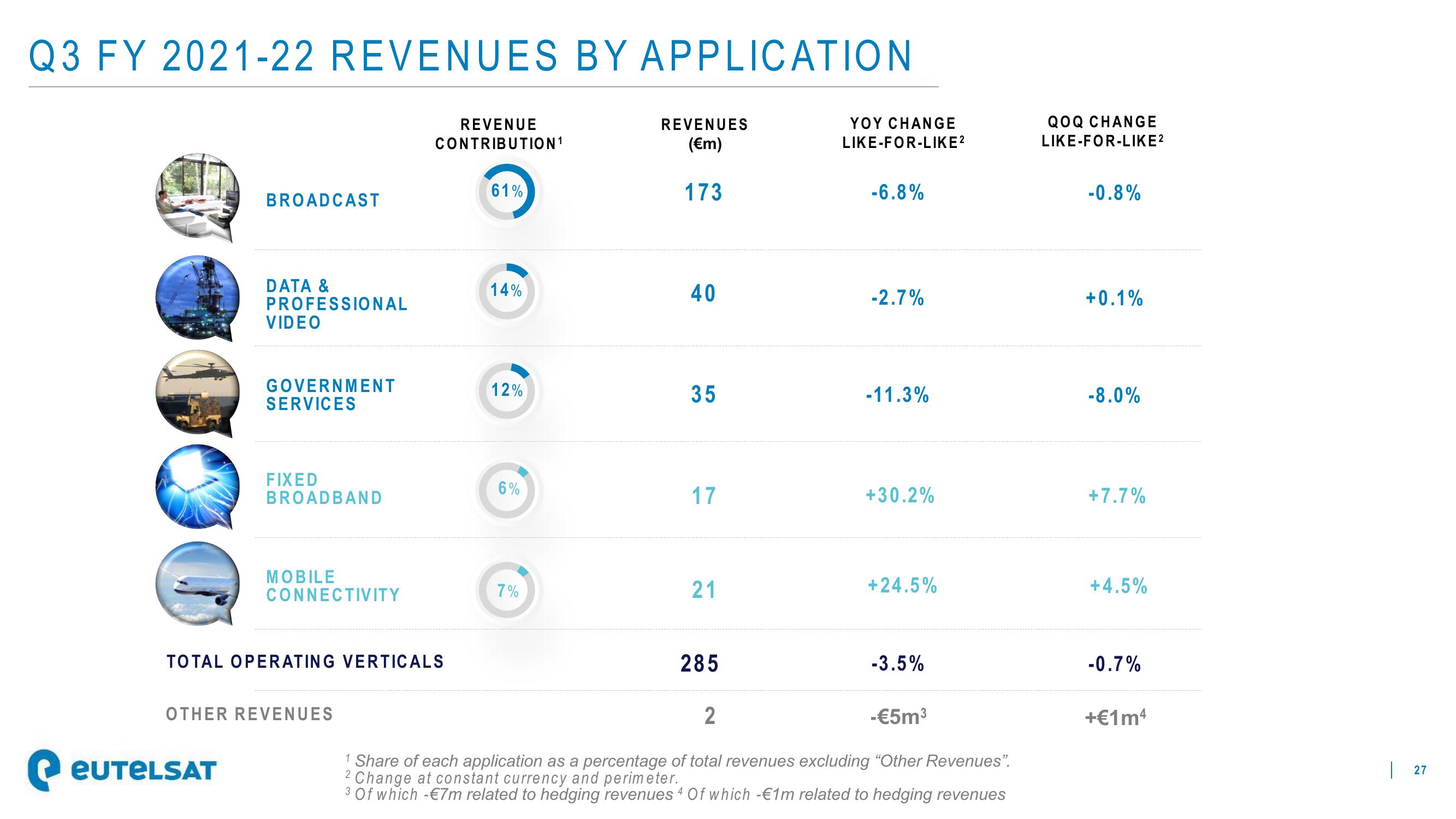 Eutelsat Investor Presentation Deck slide image #27