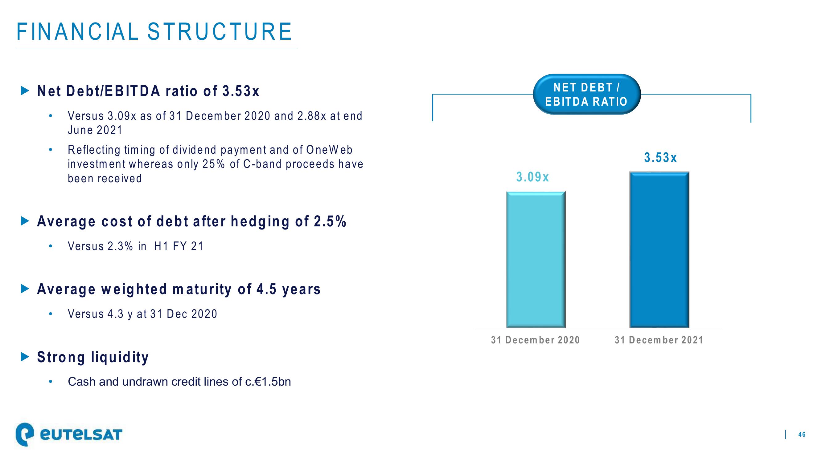 Eutelsat Investor Presentation Deck slide image #46