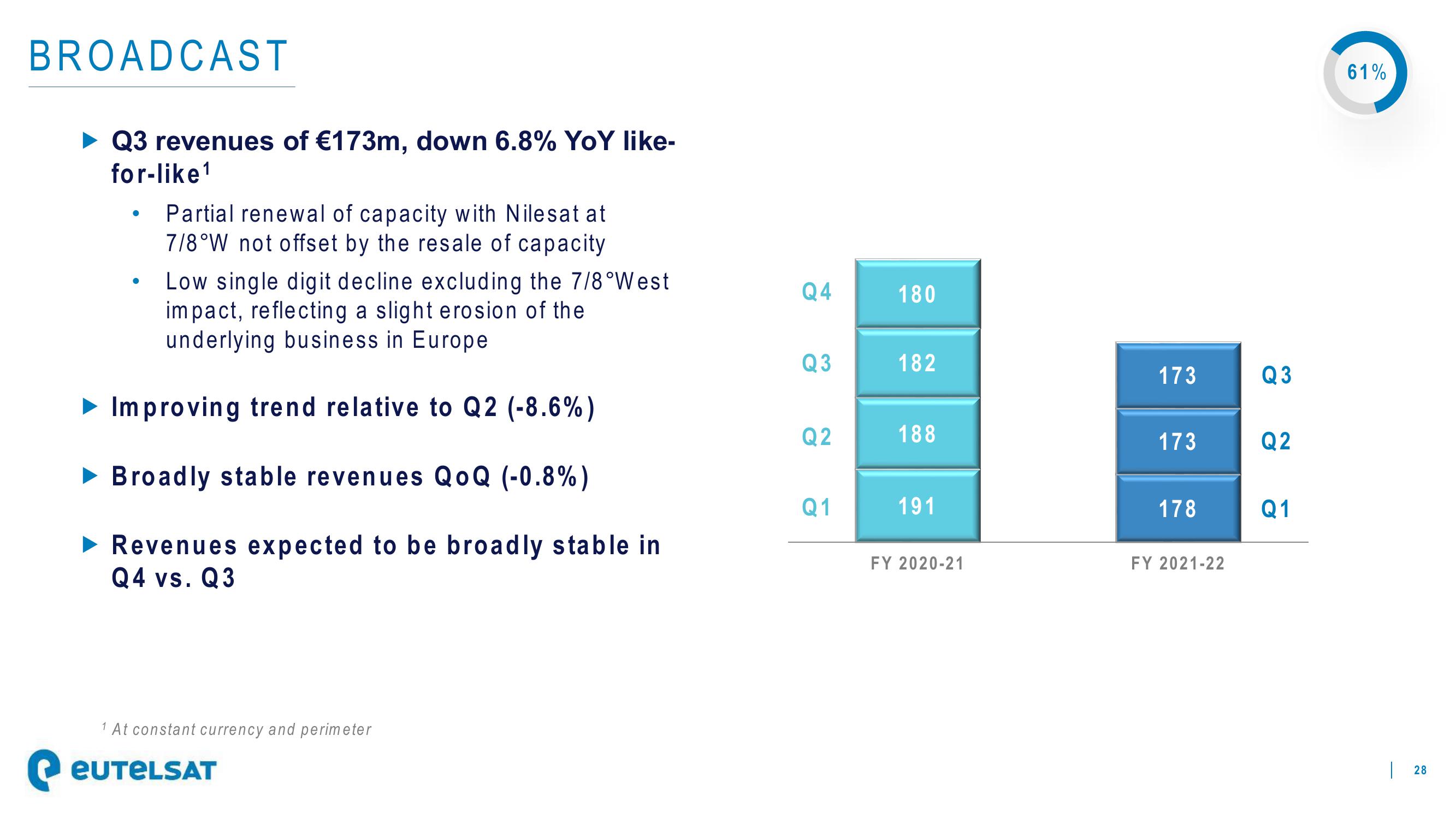 Eutelsat Investor Presentation Deck slide image #28