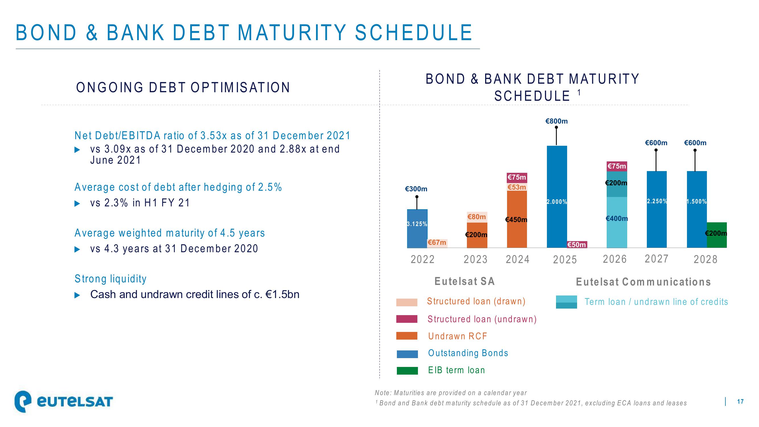 Eutelsat Investor Presentation Deck slide image #17