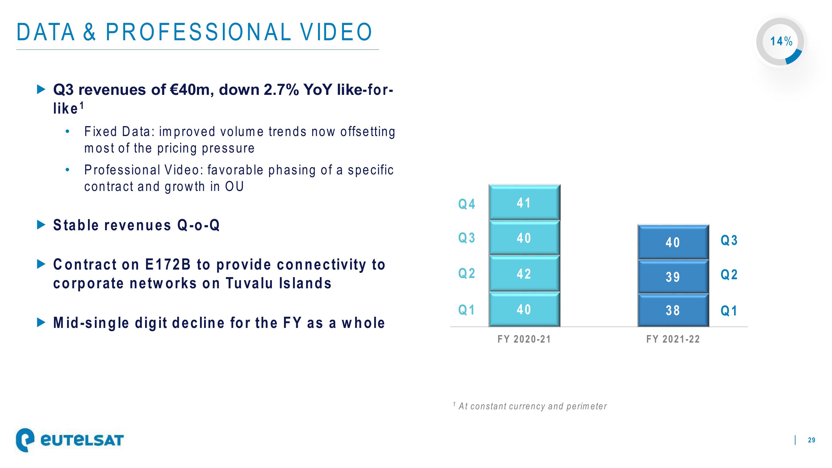 Eutelsat Investor Presentation Deck slide image #29