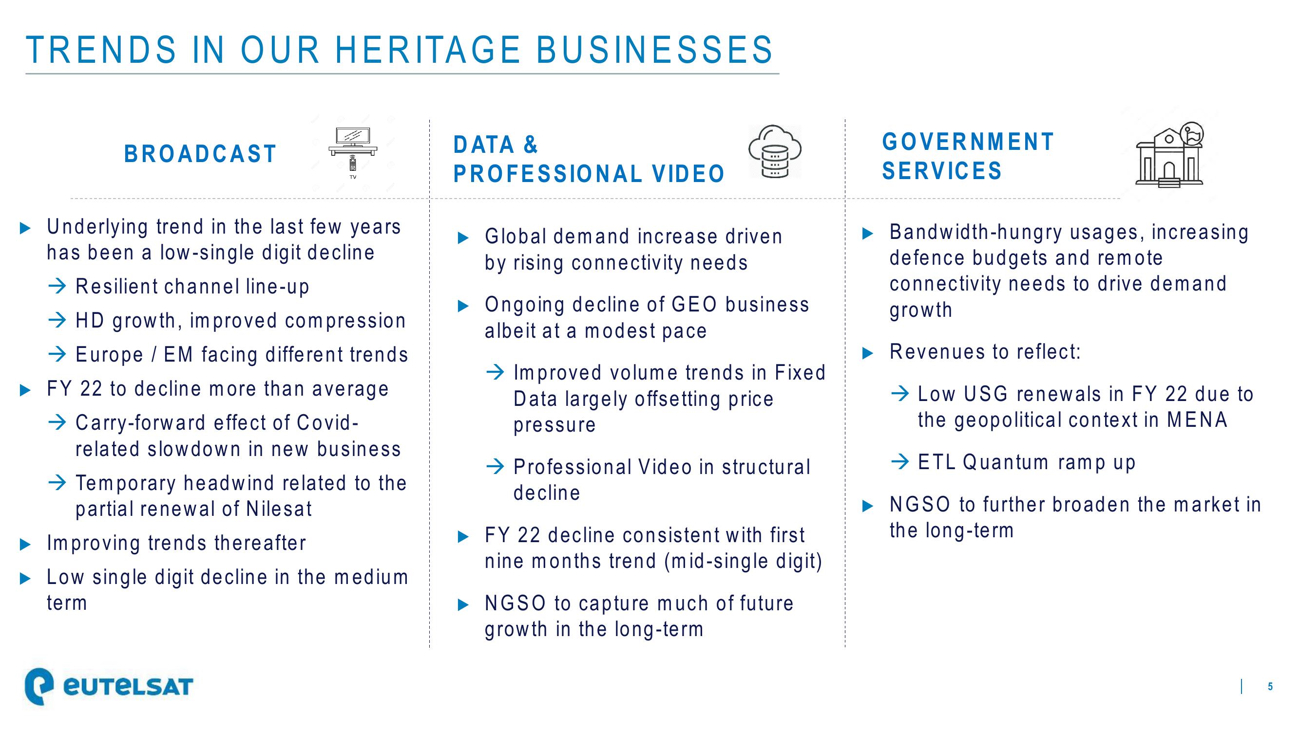 Eutelsat Investor Presentation Deck slide image #5