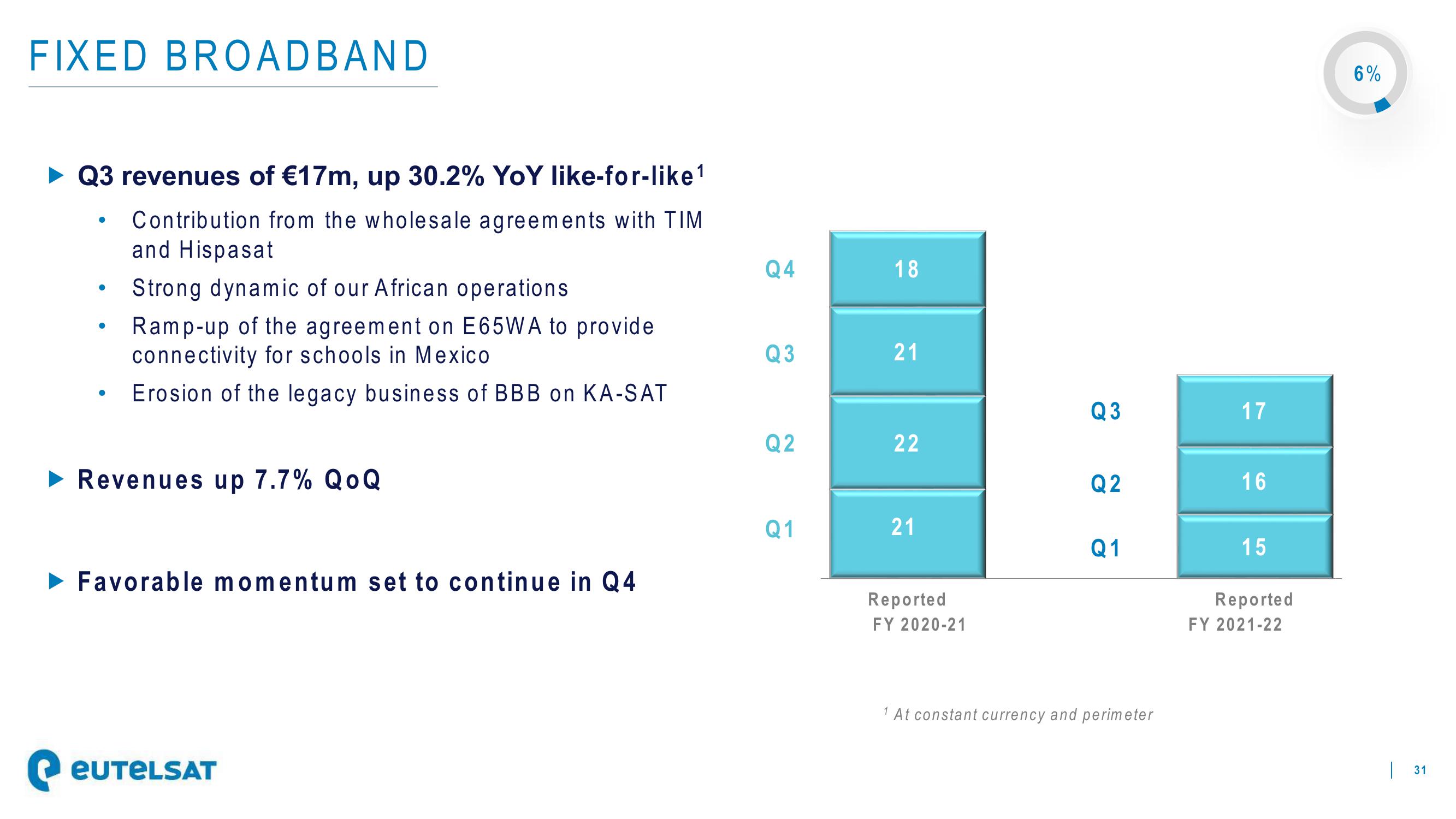 Eutelsat Investor Presentation Deck slide image #31