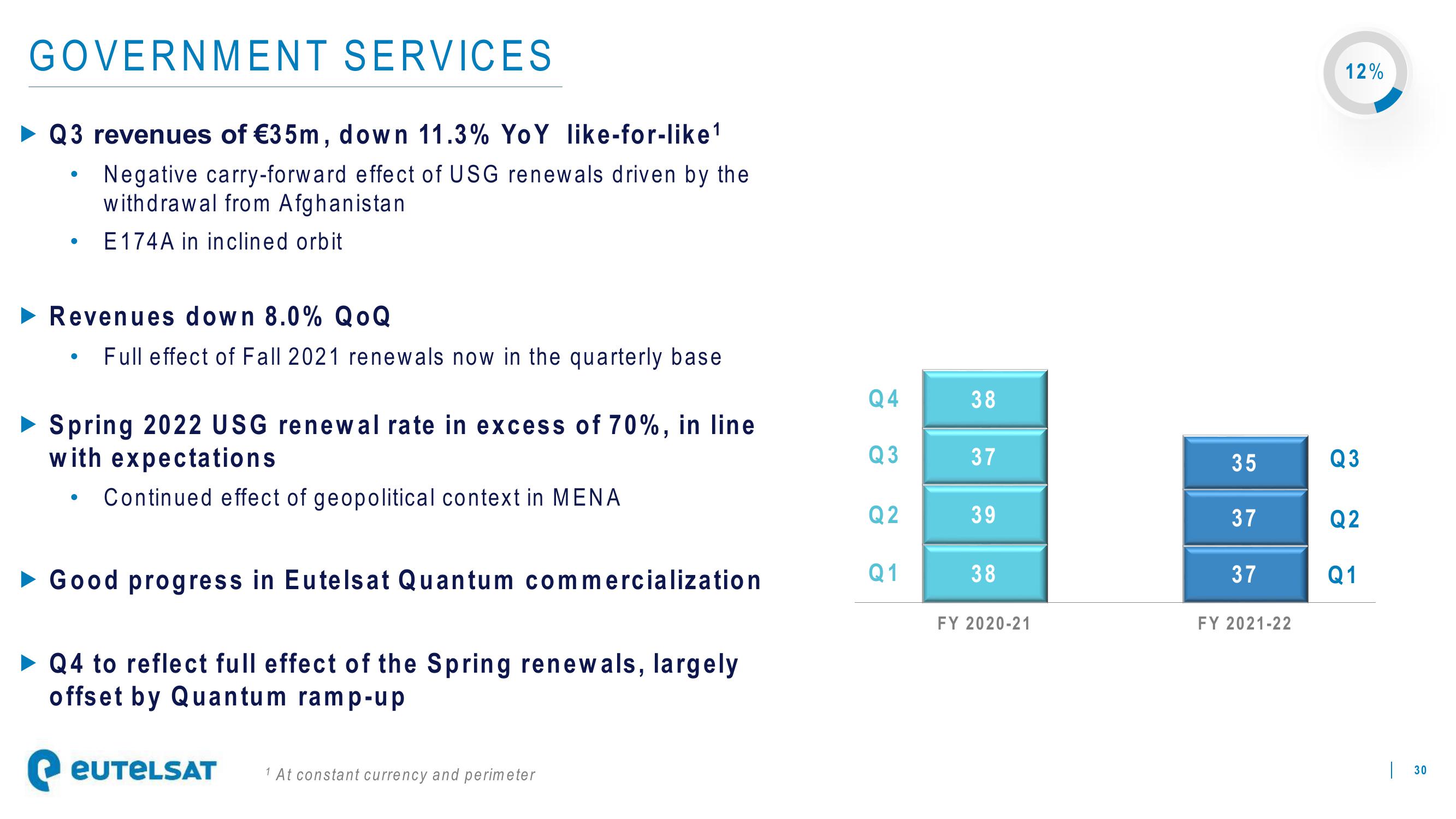 Eutelsat Investor Presentation Deck slide image #30