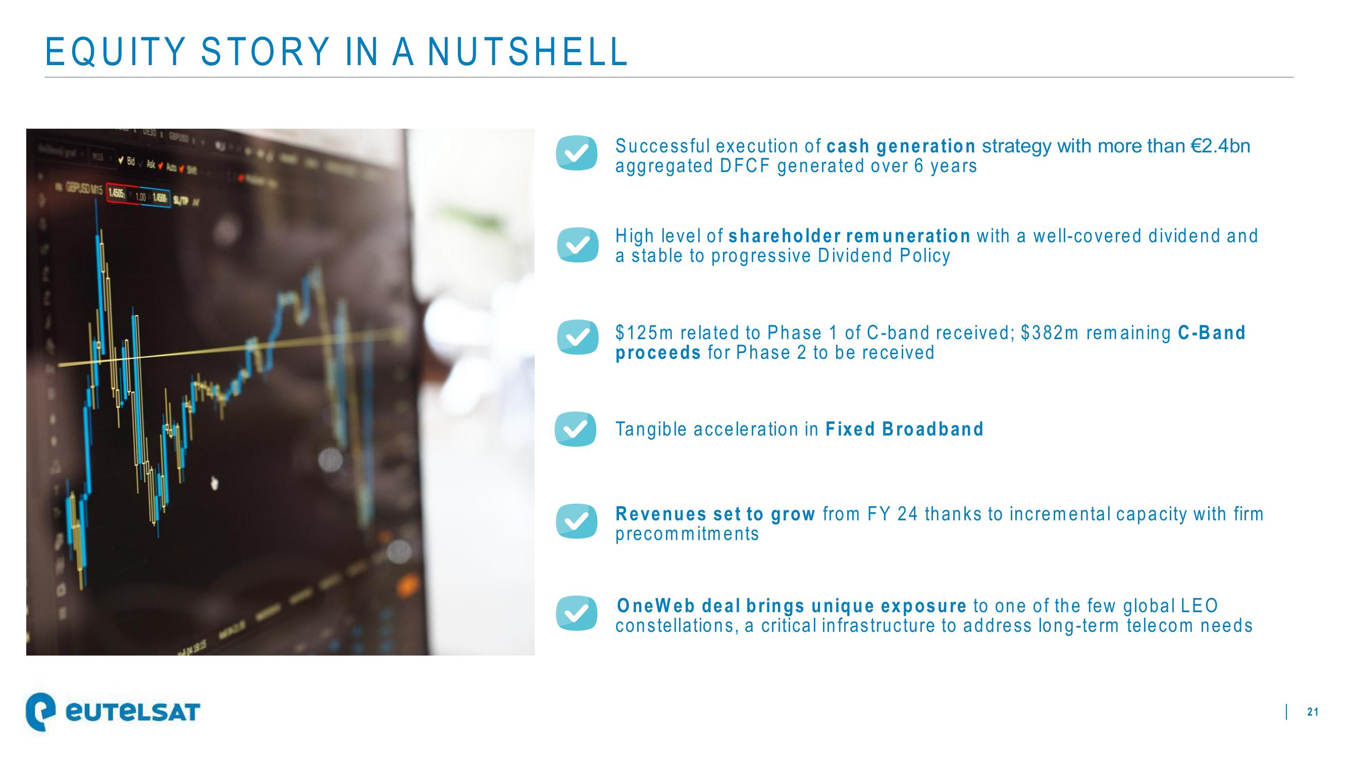 Eutelsat Investor Presentation Deck slide image #21