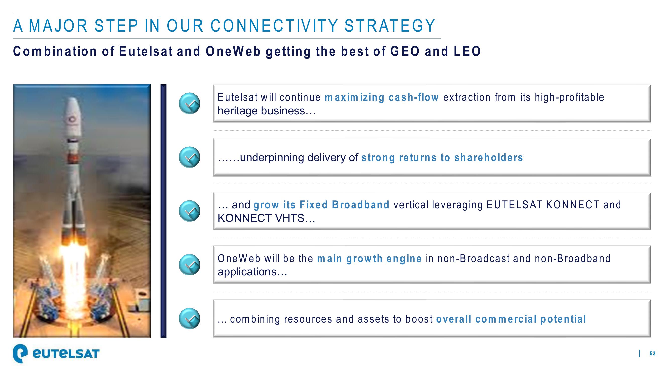 Eutelsat Investor Presentation Deck slide image #53