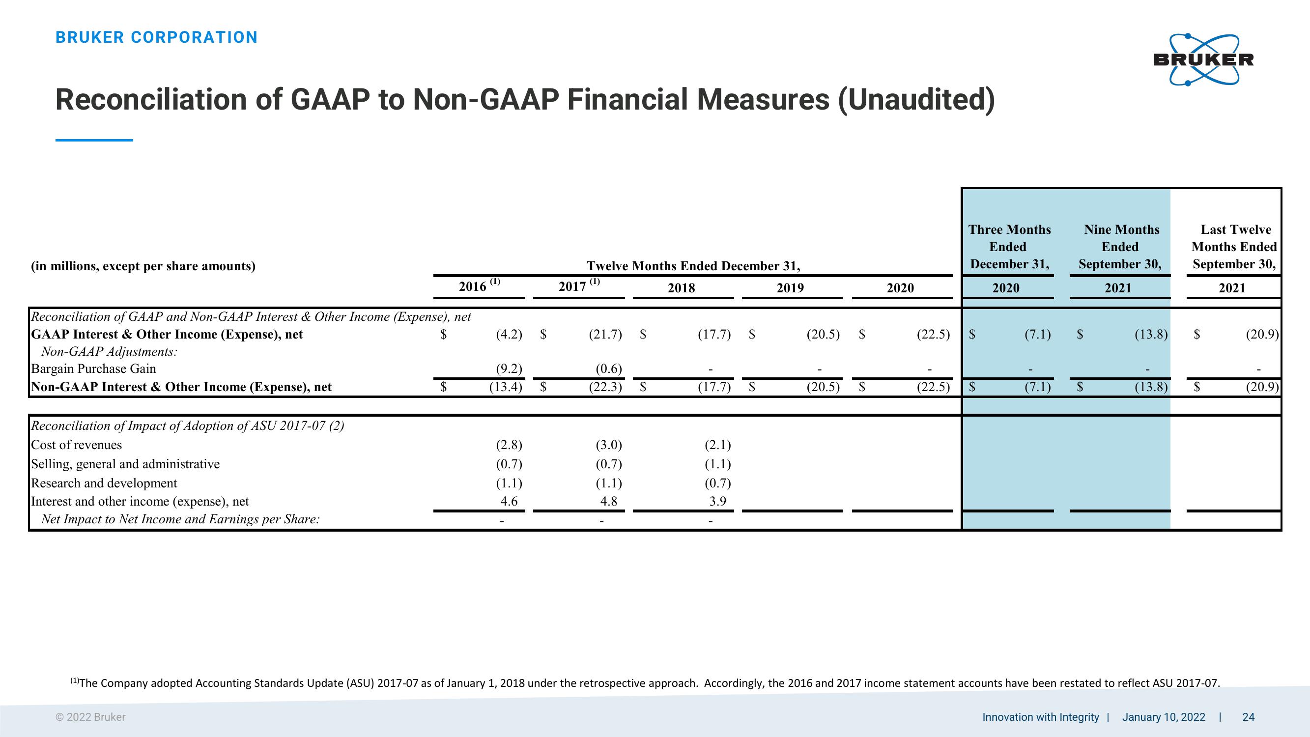 Bruker Corporation (nasdaq: Brkr) 2022 Jp Morgan Healthcare Conference slide image #24