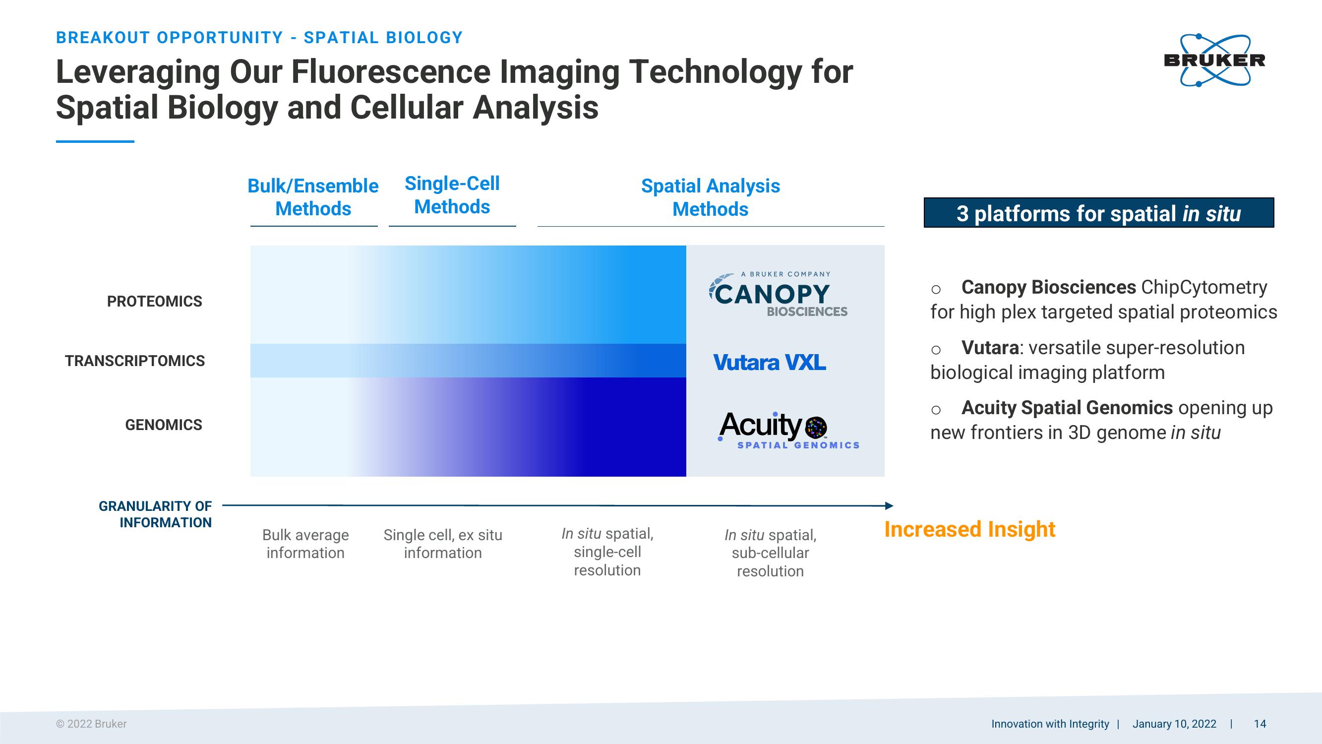 Bruker Corporation (nasdaq: Brkr) 2022 Jp Morgan Healthcare Conference slide image #14