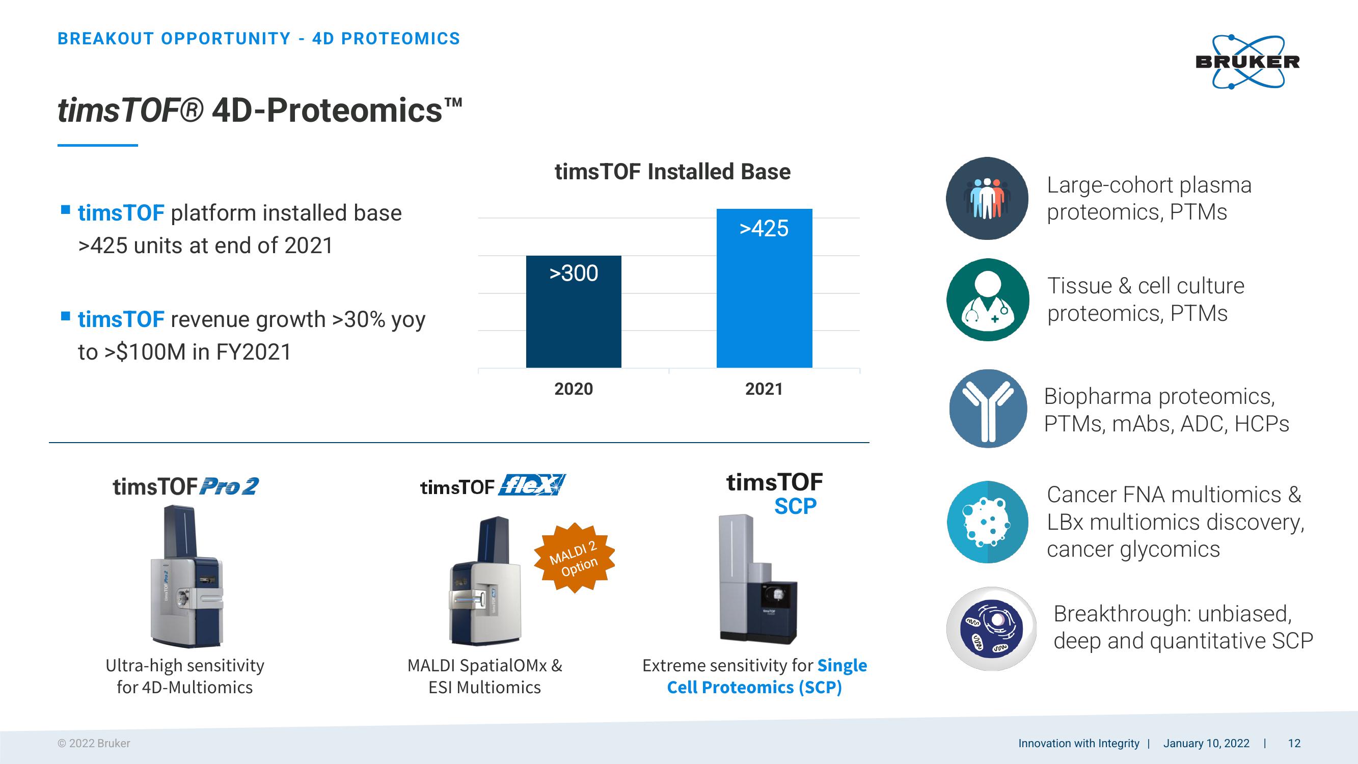 Bruker Corporation (nasdaq: Brkr) 2022 Jp Morgan Healthcare Conference slide image