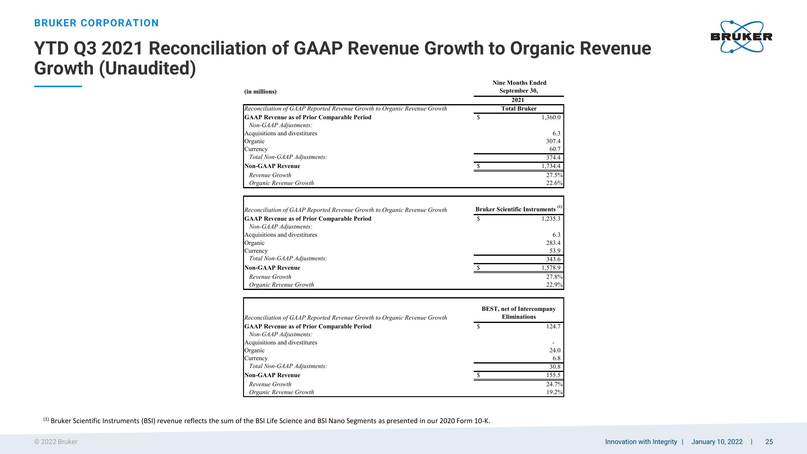 Bruker Corporation (nasdaq: Brkr) 2022 Jp Morgan Healthcare Conference slide image #25