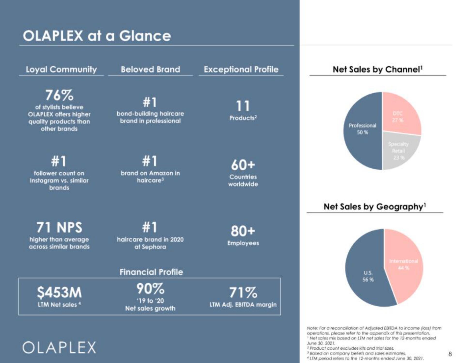 Olaplex IPO Presentation Deck slide image #8