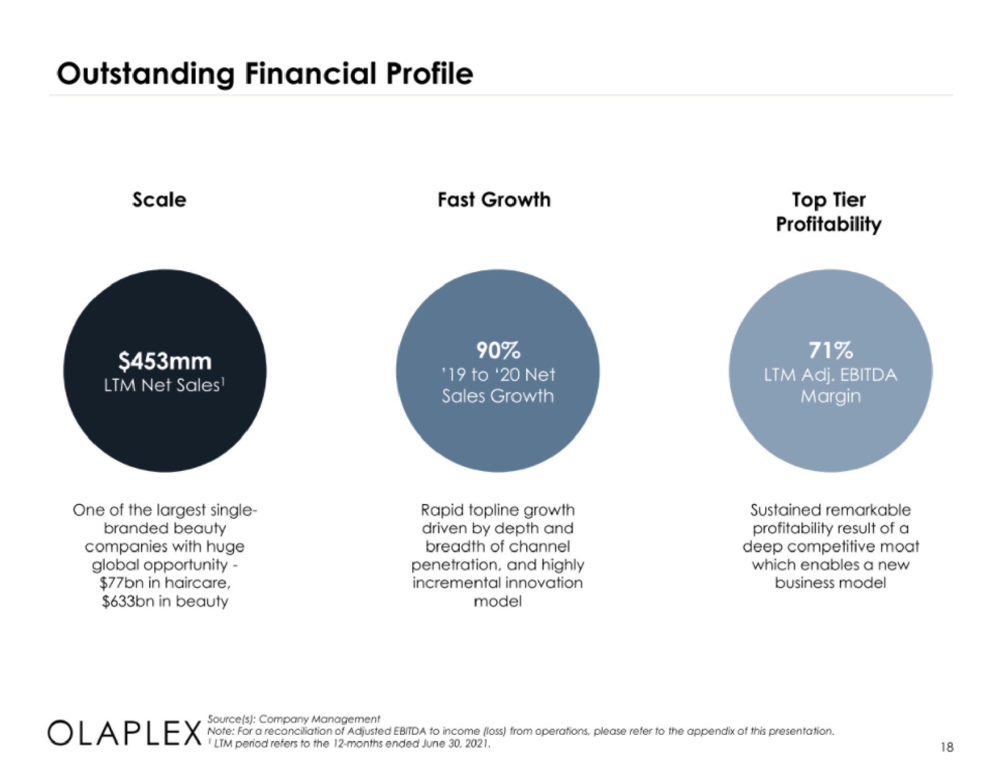 Olaplex IPO Presentation Deck slide image #18