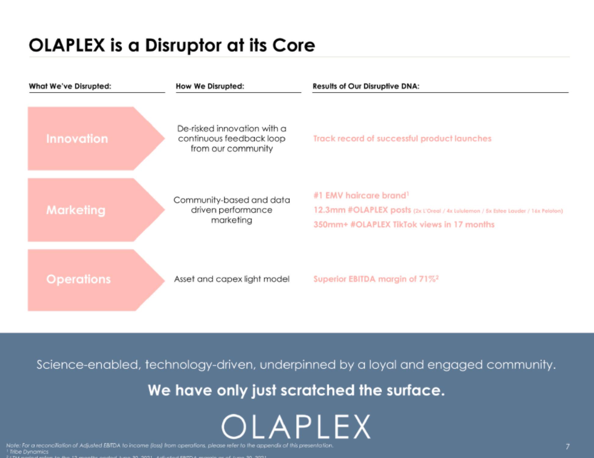 Olaplex IPO Presentation Deck slide image #7