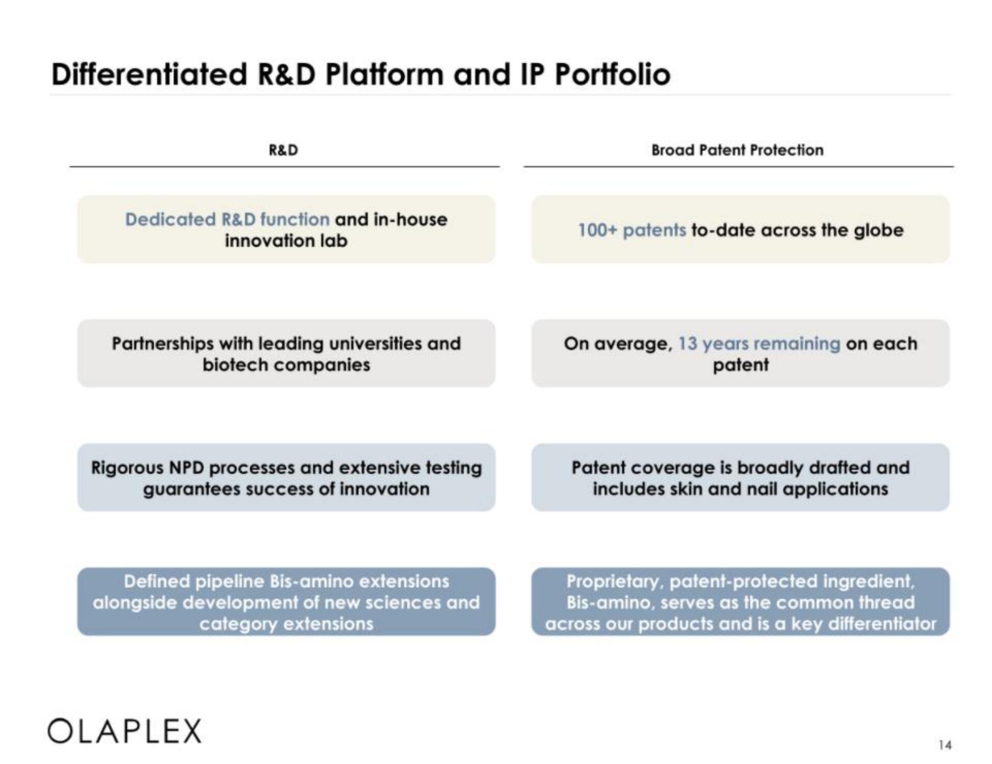 Olaplex IPO Presentation Deck slide image #14