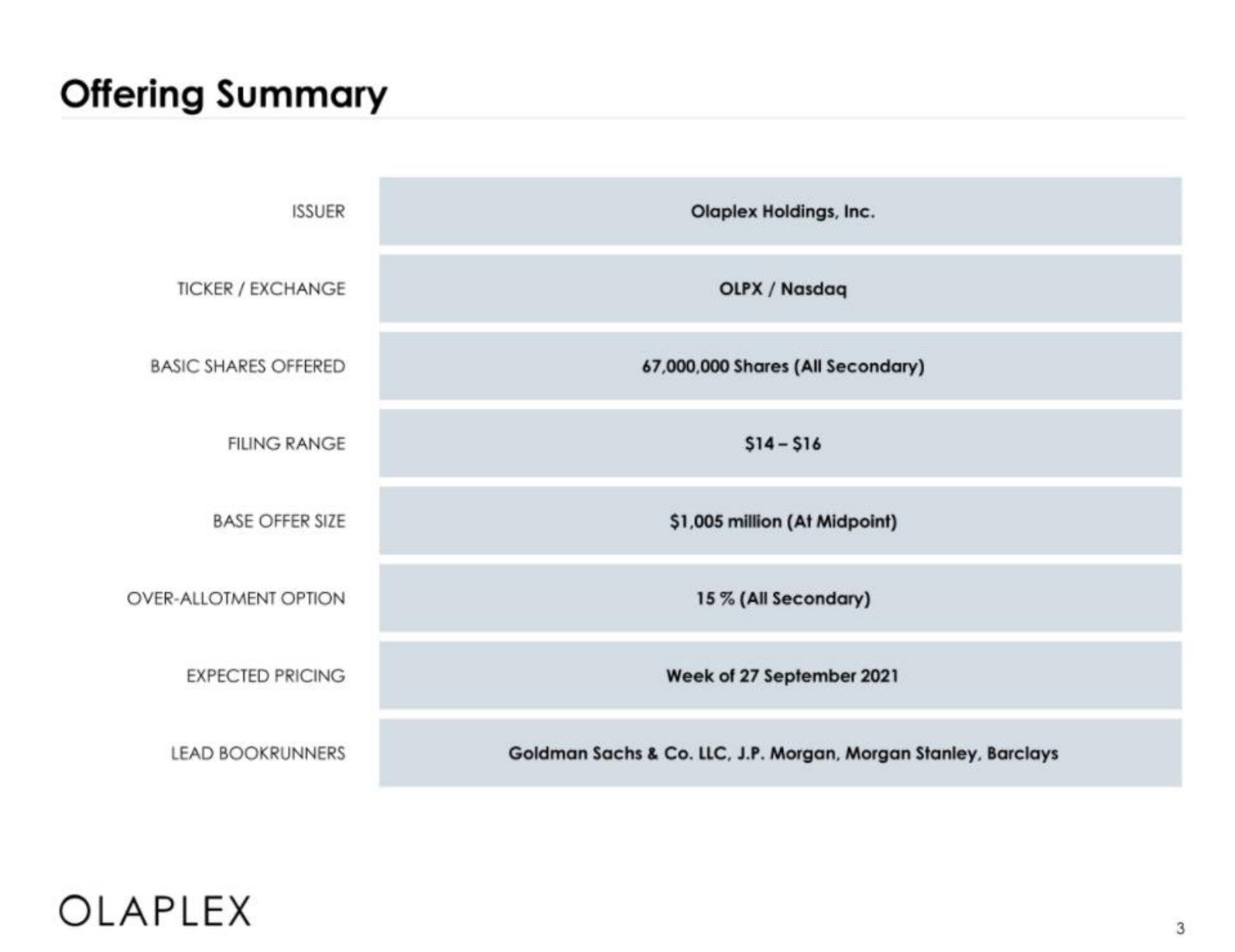 Olaplex IPO Presentation Deck slide image #3