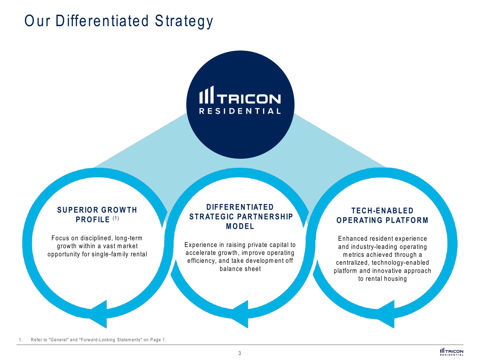 Tricon slide image