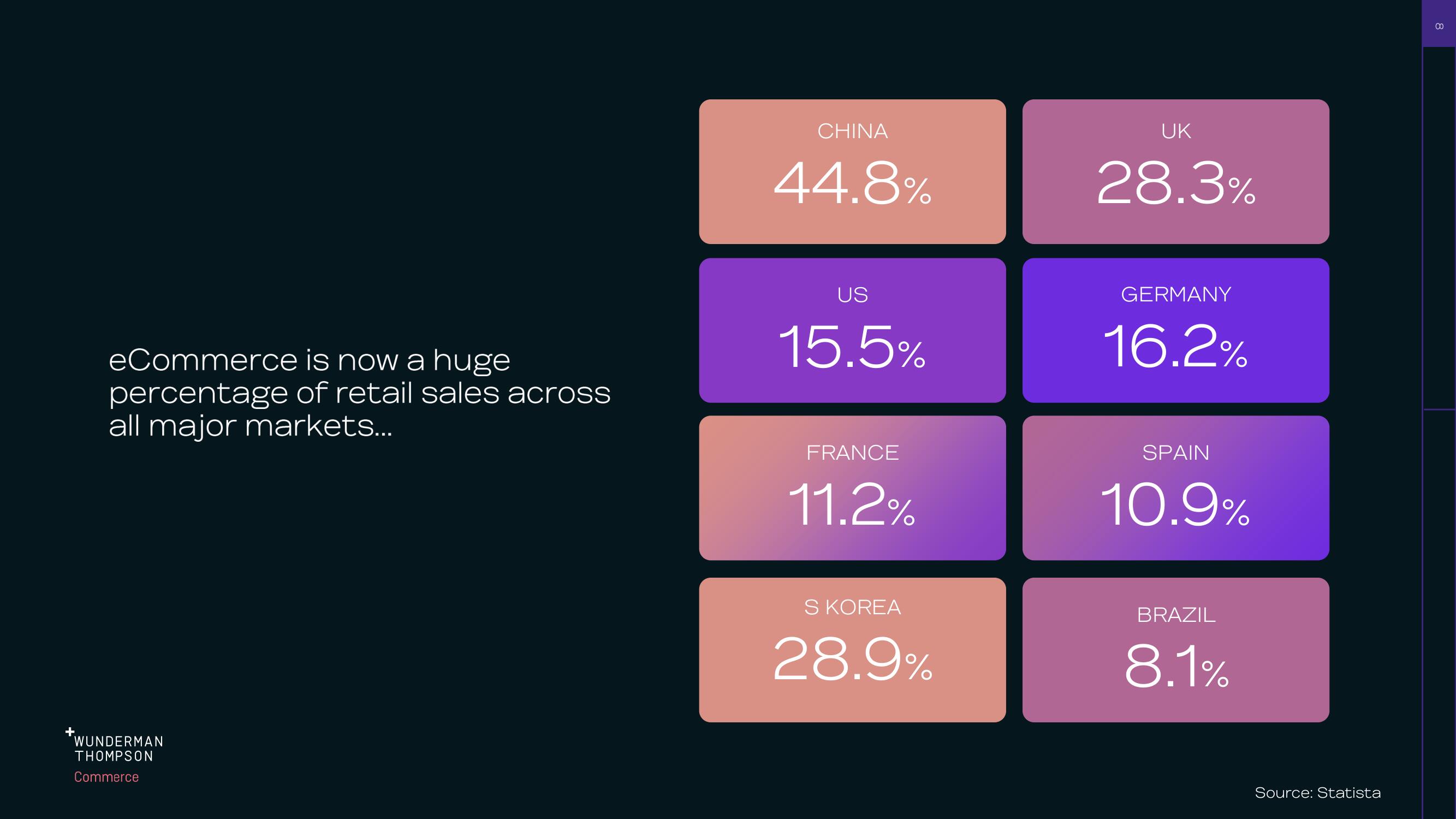 WPP Investor Day Presentation Deck slide image #8