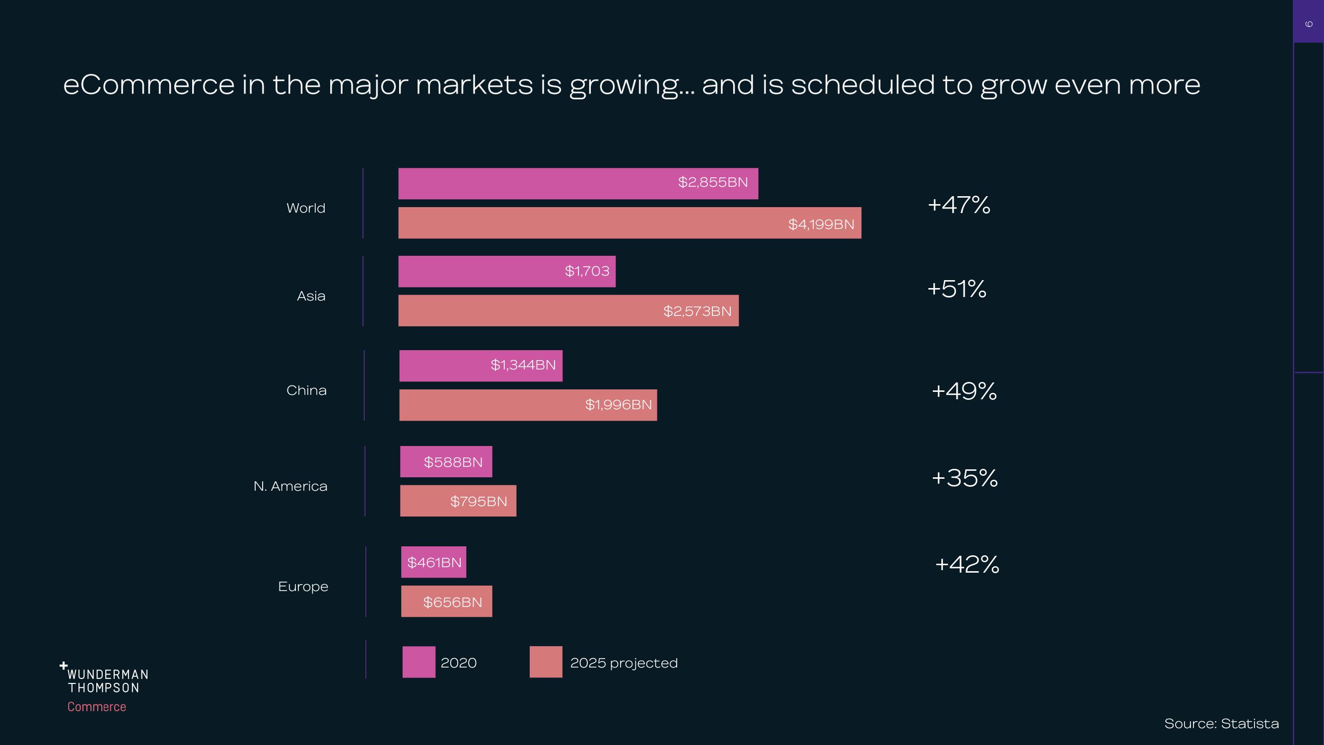 WPP Investor Day Presentation Deck slide image #9