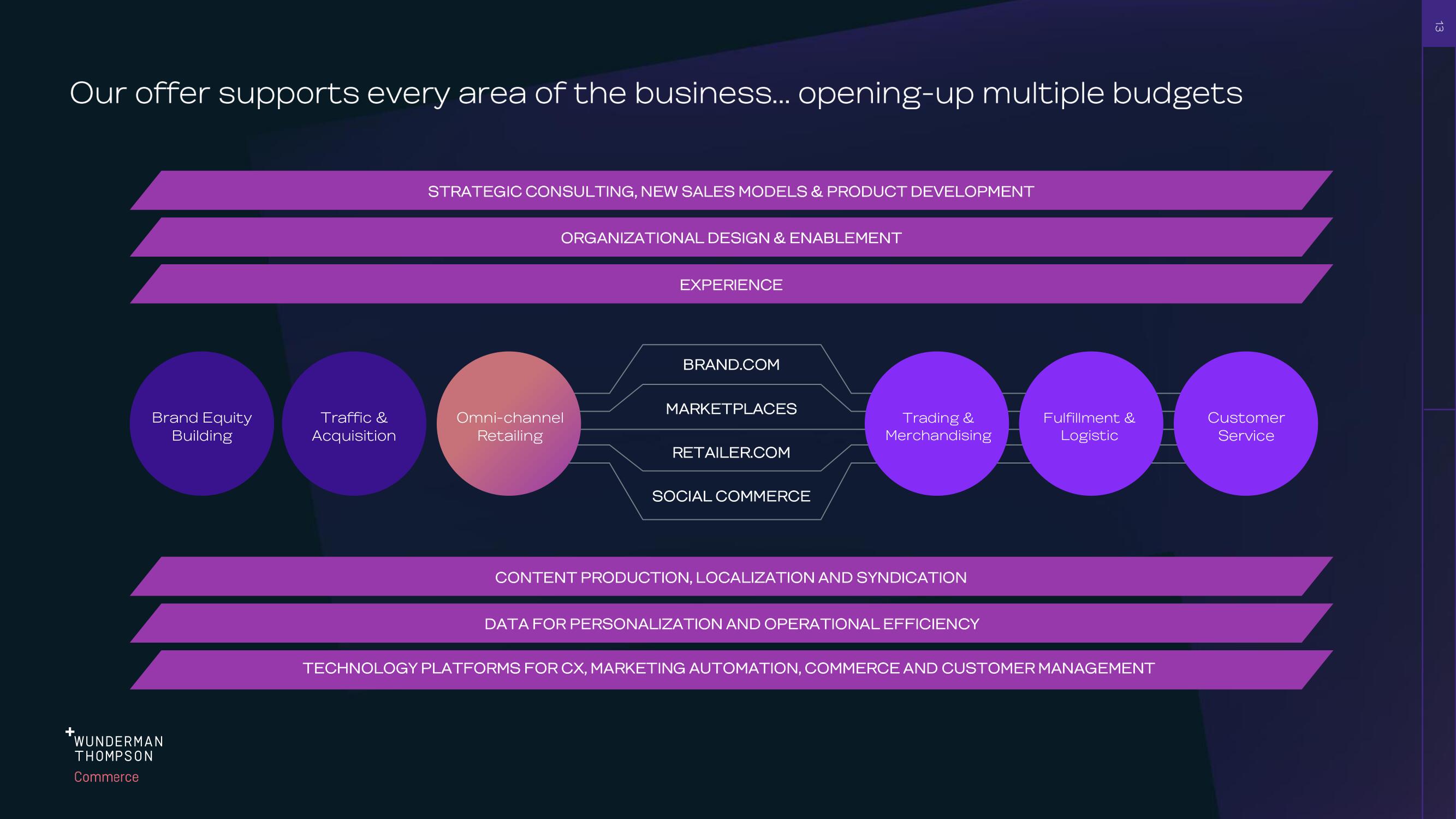 WPP Investor Day Presentation Deck slide image #13