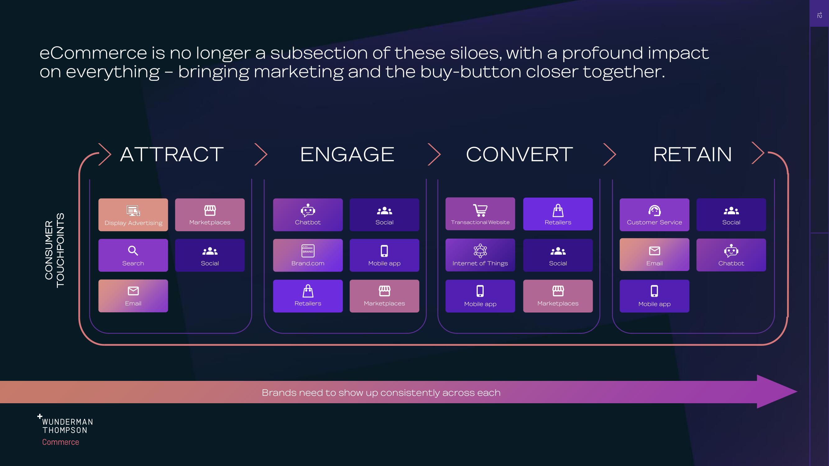 WPP Investor Day Presentation Deck slide image #12