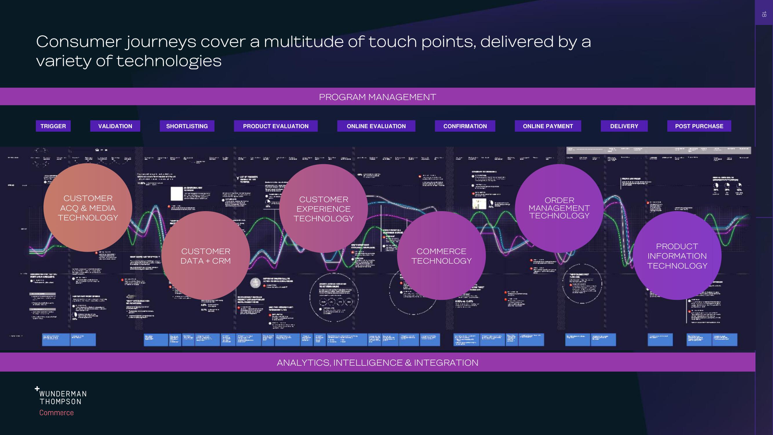 WPP Investor Day Presentation Deck slide image #18