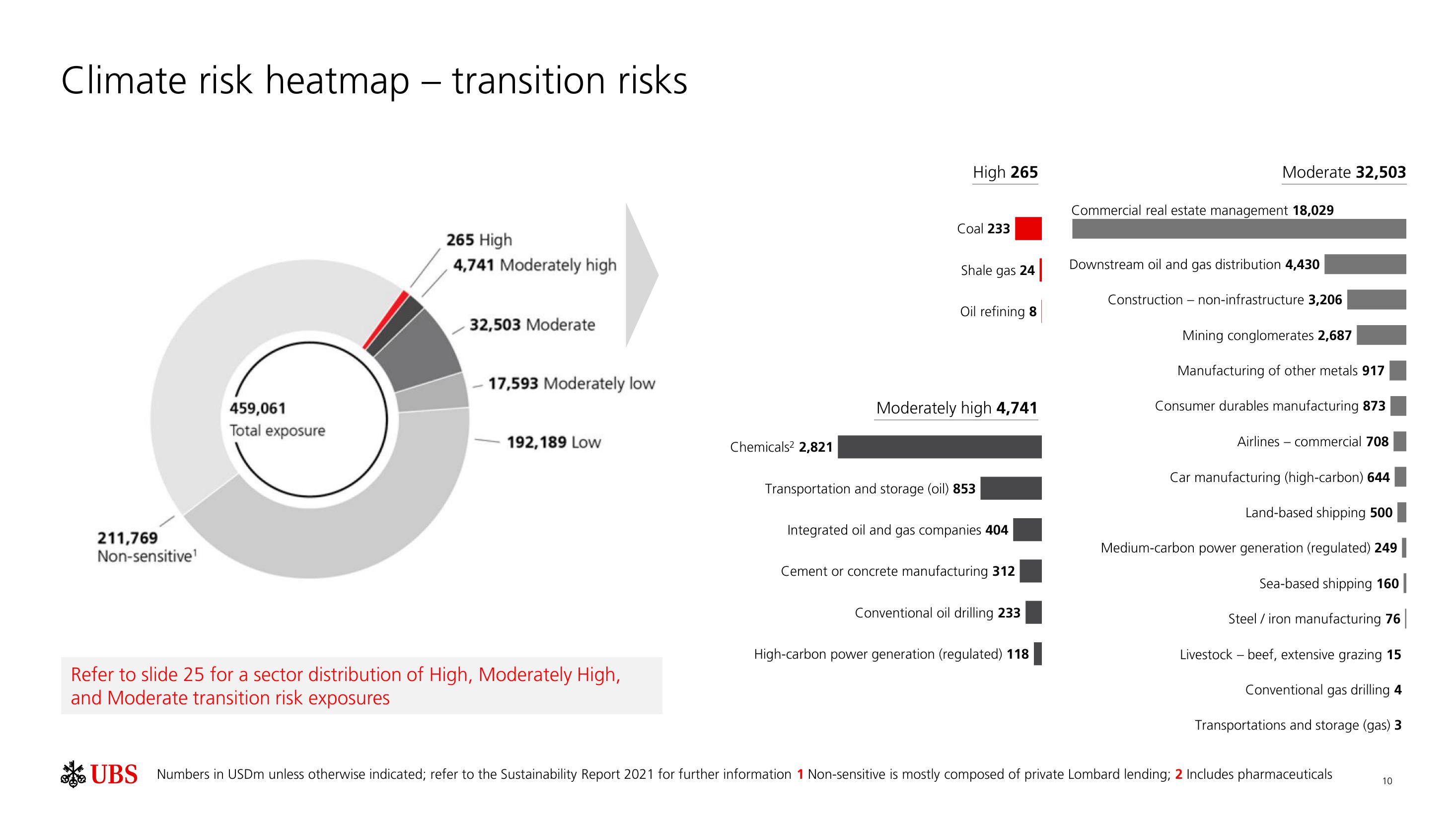 UBS ESG Presentation Deck slide image #11