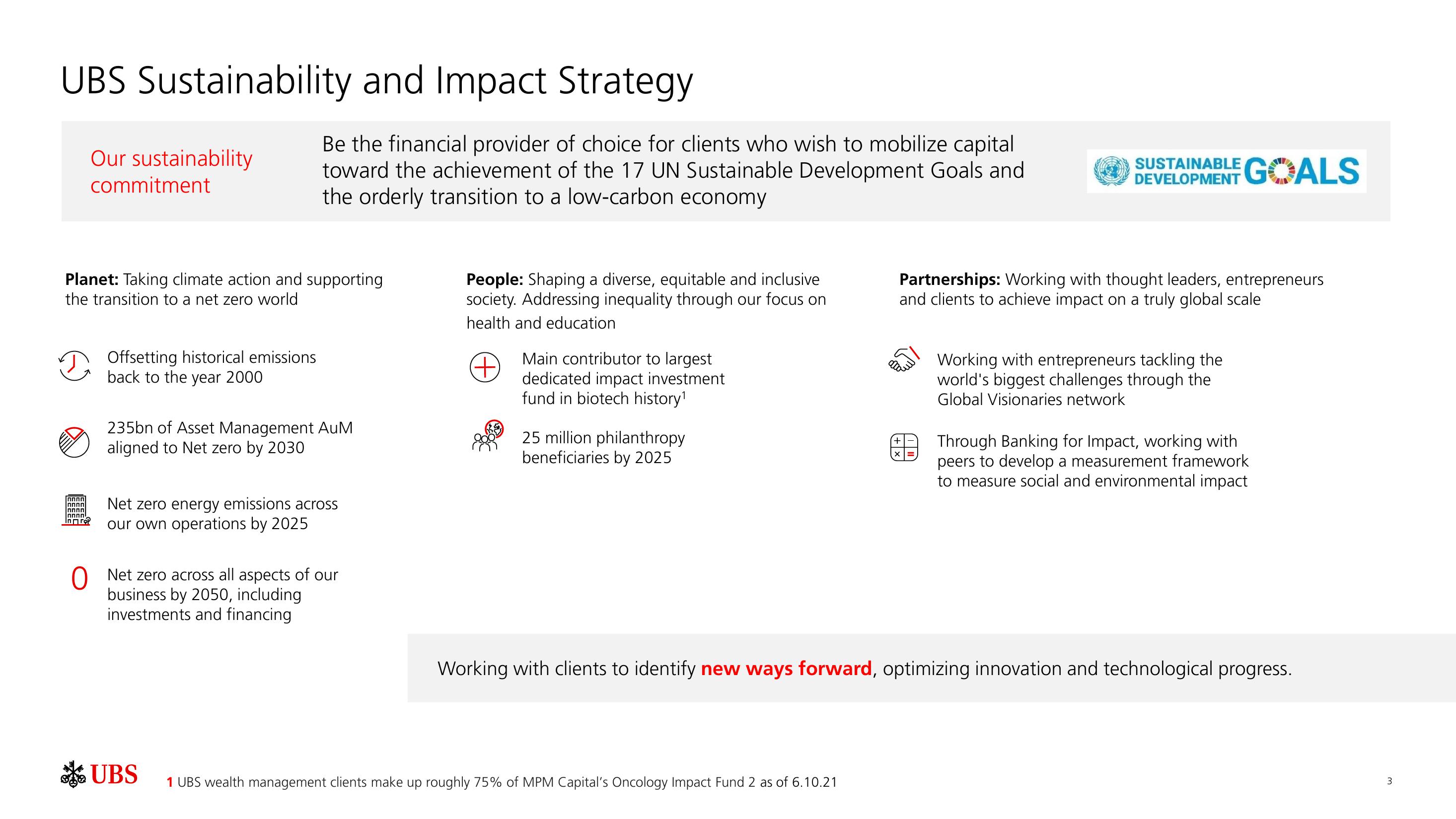 UBS ESG Presentation Deck slide image #4