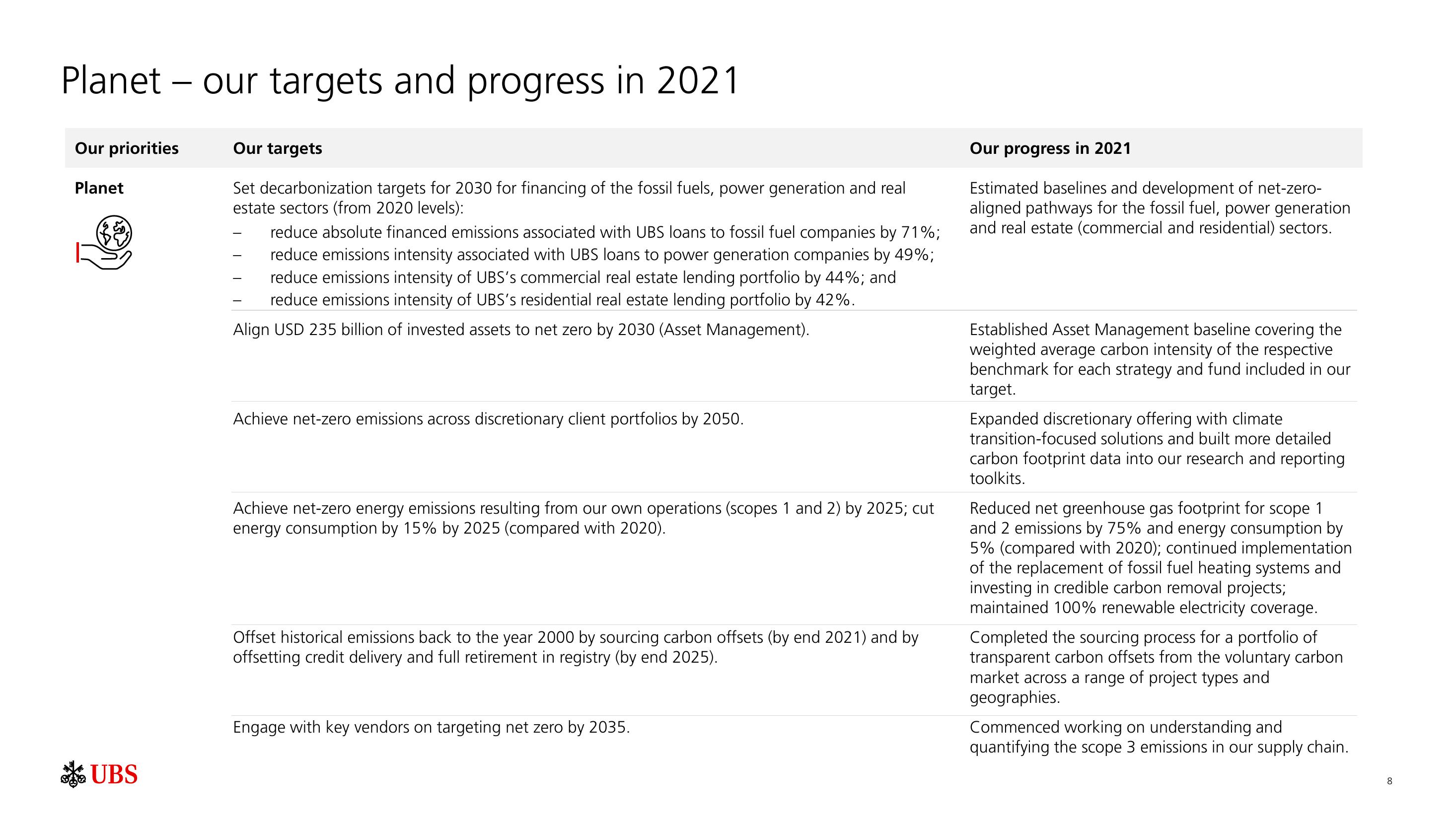 UBS ESG Presentation Deck slide image #9