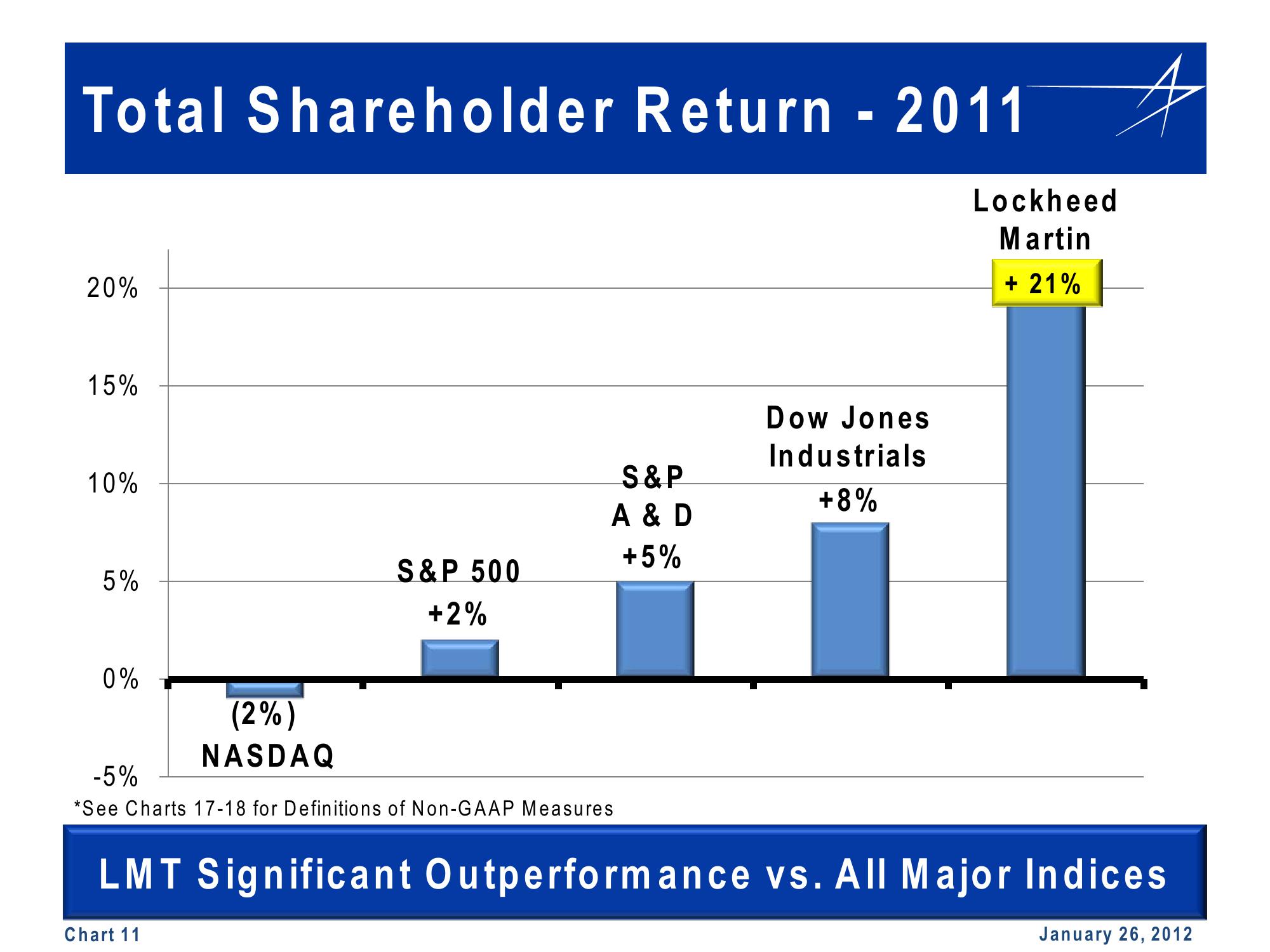 Lockheed Martin 4th Quarter 2011 Financial Results Conference Call slide image #11