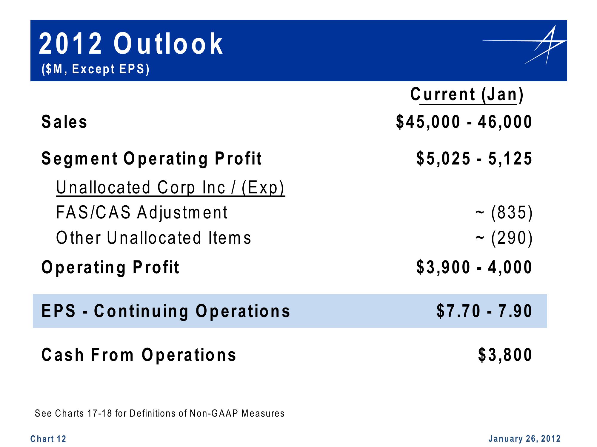 Lockheed Martin 4th Quarter 2011 Financial Results Conference Call slide image #12