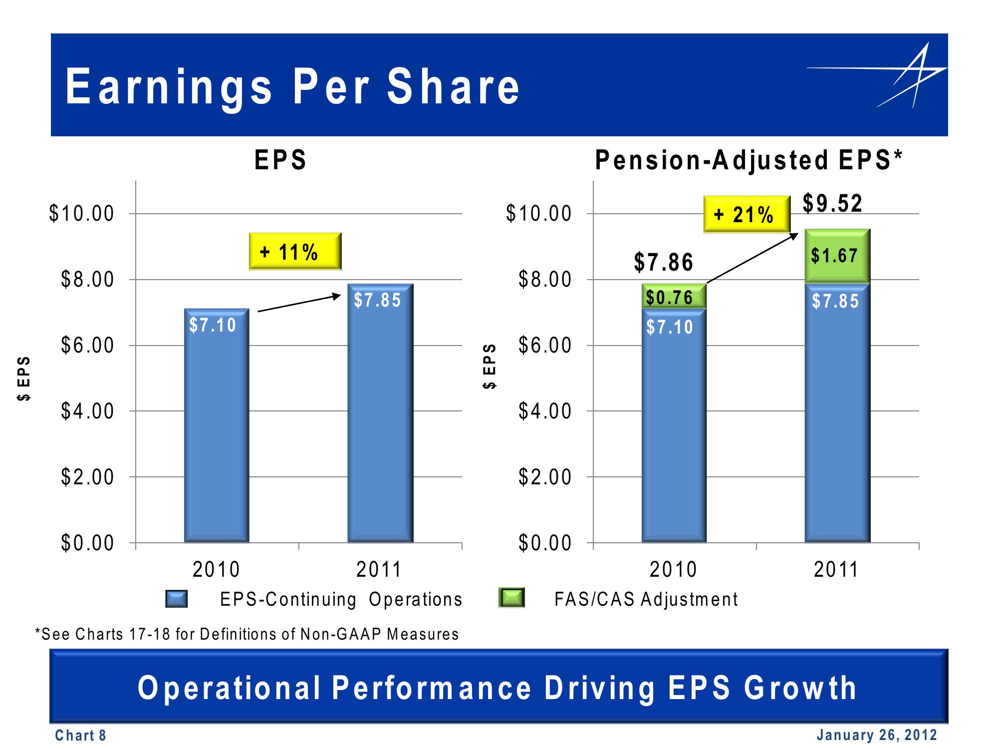 Lockheed Martin 4th Quarter 2011 Financial Results Conference Call slide image #8