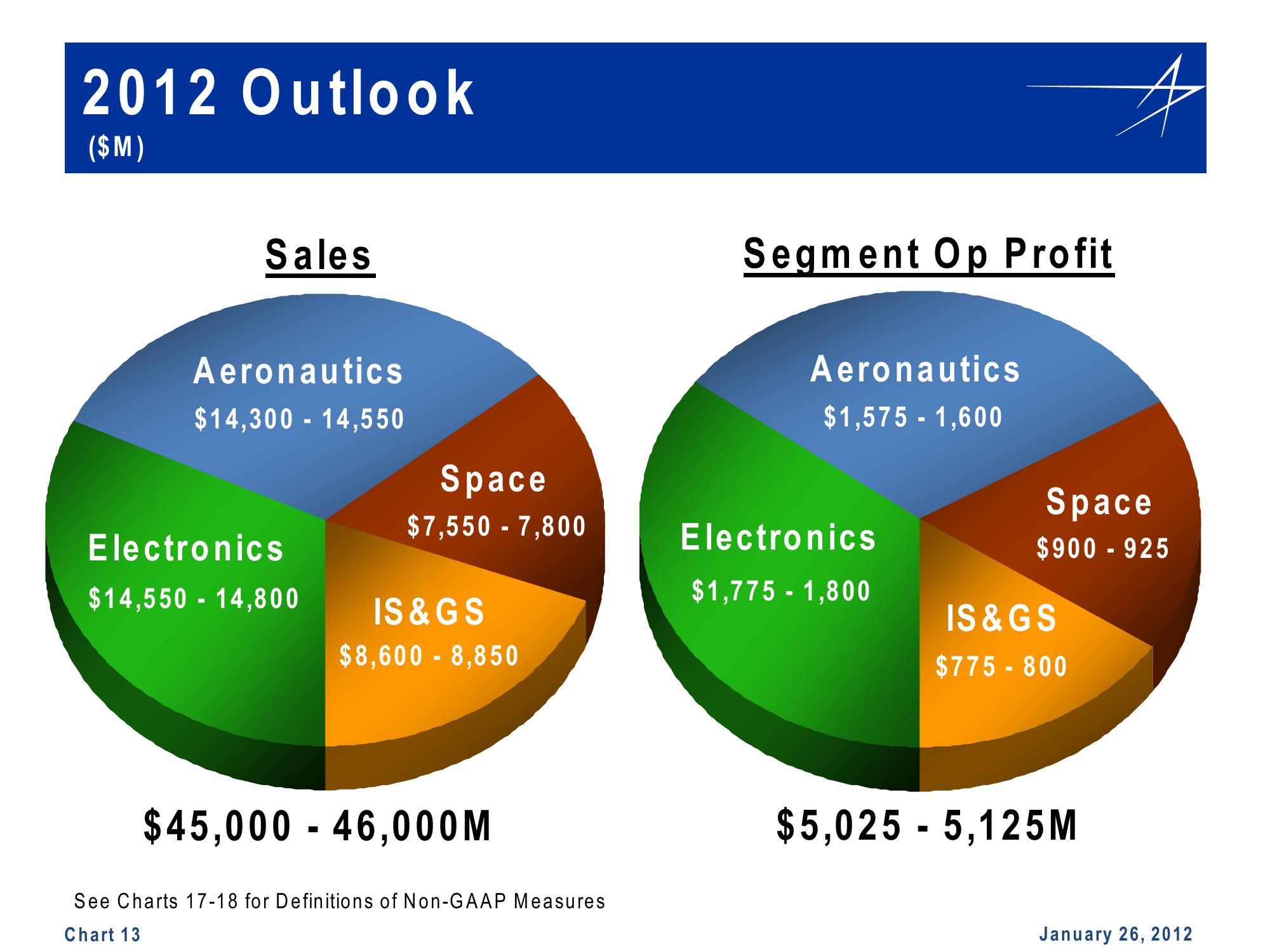 Lockheed Martin 4th Quarter 2011 Financial Results Conference Call slide image #13