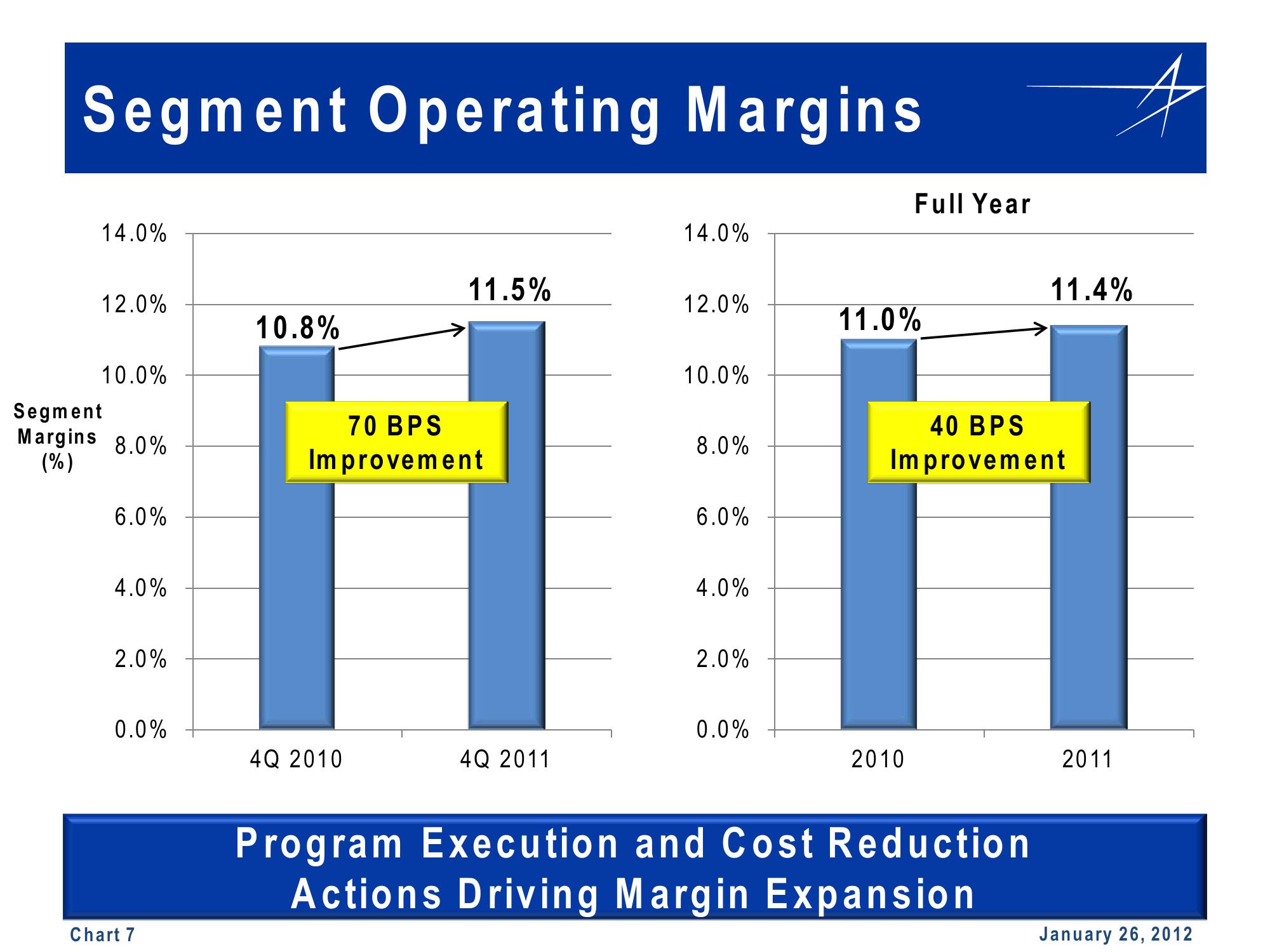 Lockheed Martin 4th Quarter 2011 Financial Results Conference Call slide image #7