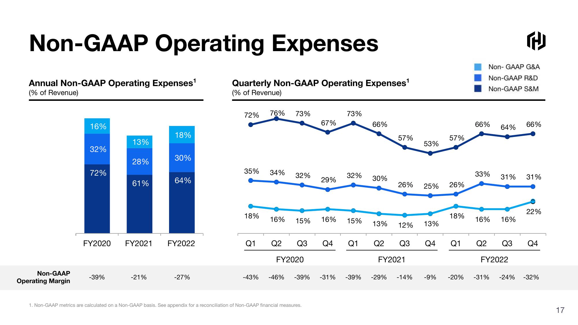 HashiCorp Results Presentation Deck slide image #17