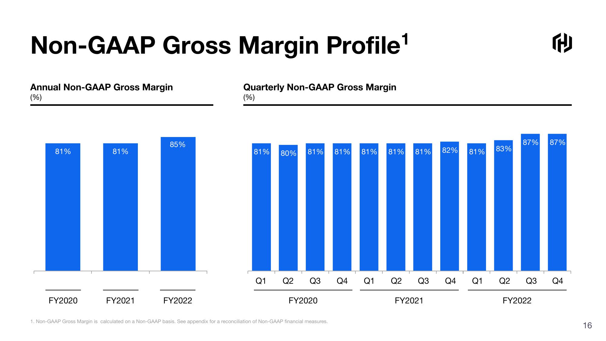 HashiCorp Results Presentation Deck slide image #16