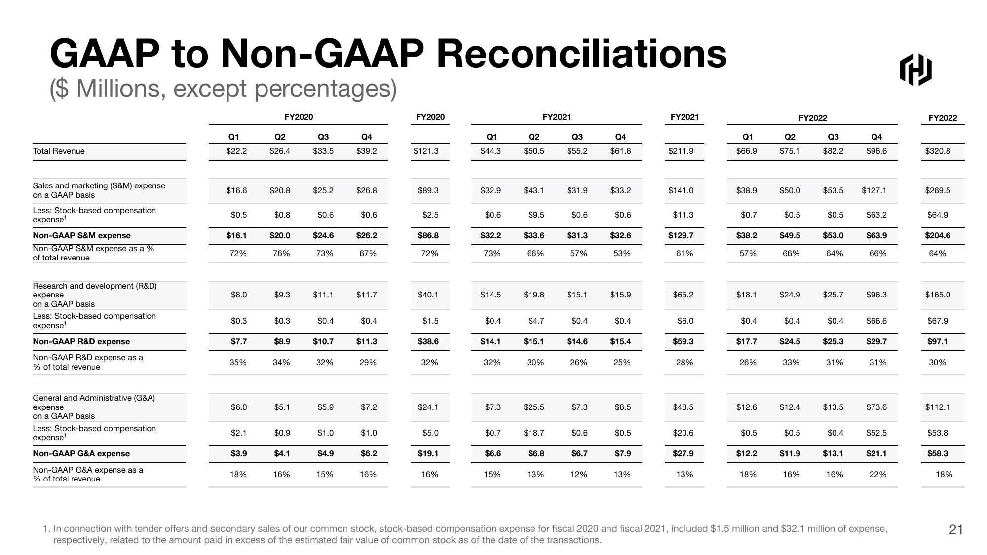 HashiCorp Results Presentation Deck slide image #21