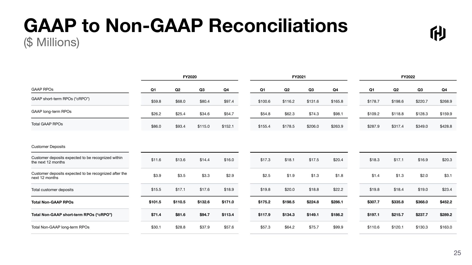 HashiCorp Results Presentation Deck slide image #25