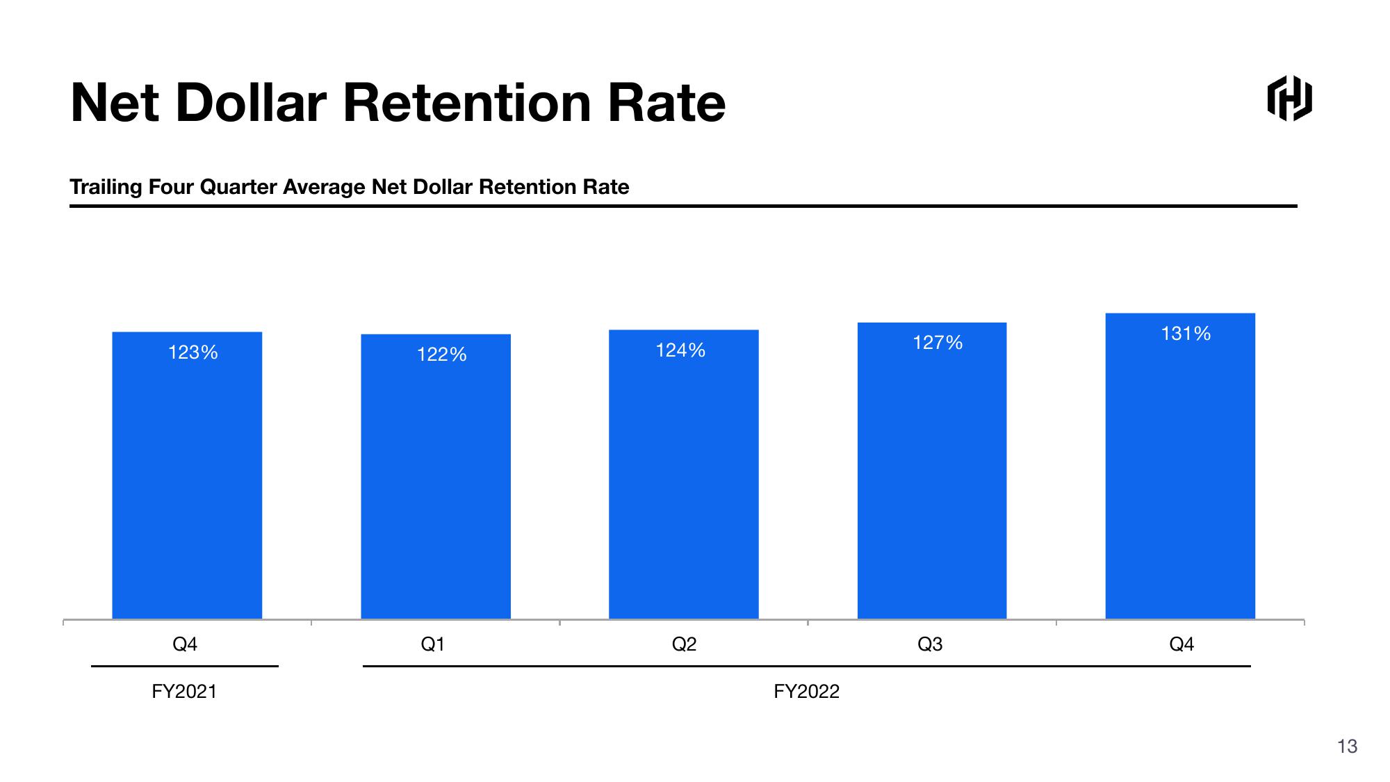 HashiCorp Results Presentation Deck slide image #13