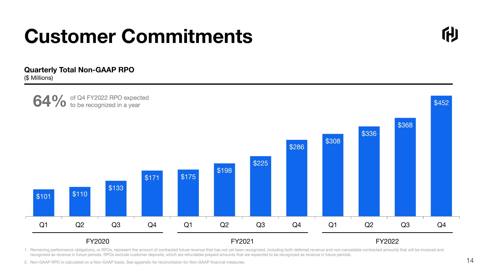 HashiCorp Results Presentation Deck slide image #14