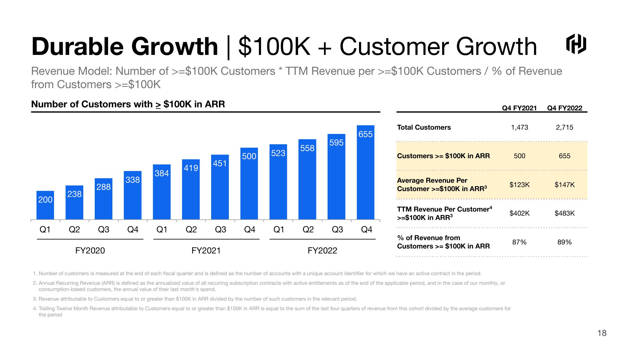 HashiCorp Results Presentation Deck slide image #18