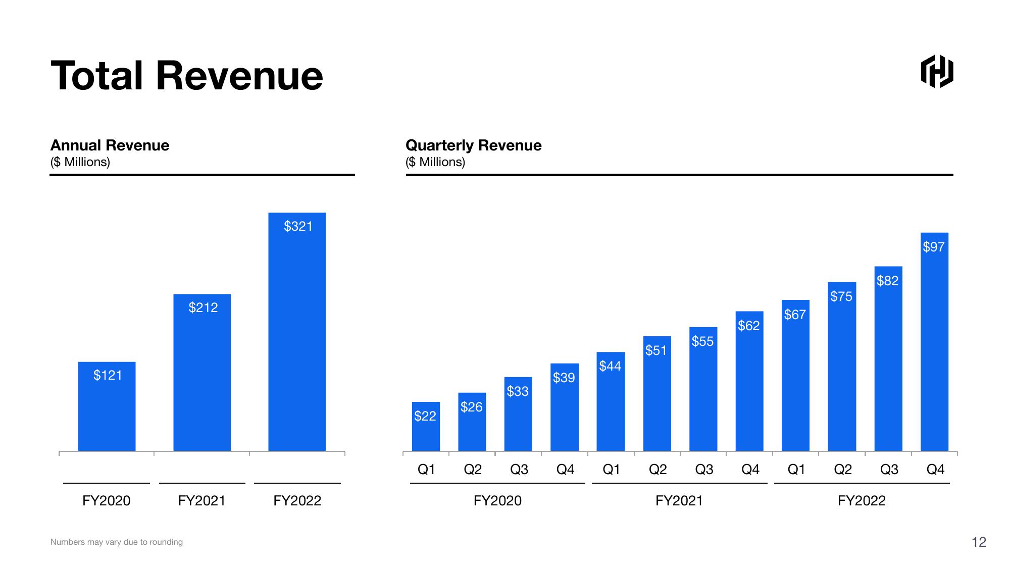 HashiCorp Results Presentation Deck slide image #12