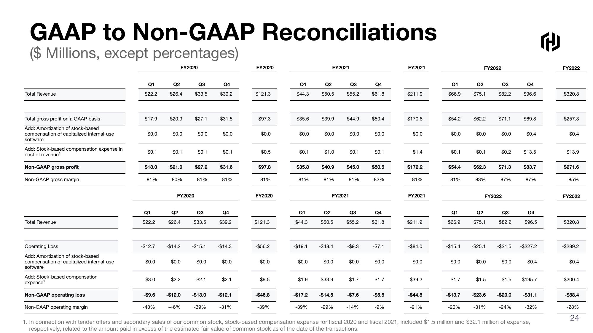 HashiCorp Results Presentation Deck slide image #24