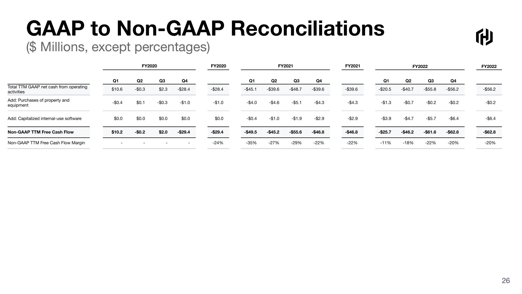 HashiCorp Results Presentation Deck slide image #26