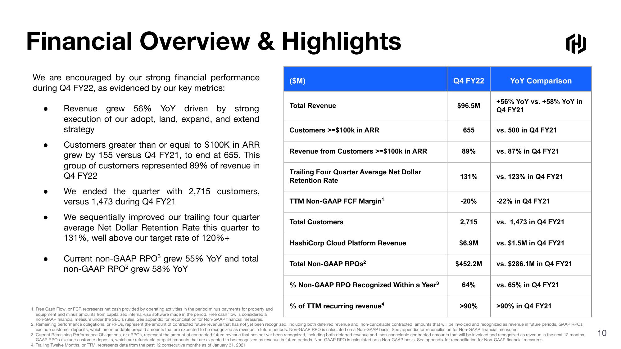 HashiCorp Results Presentation Deck slide image #10