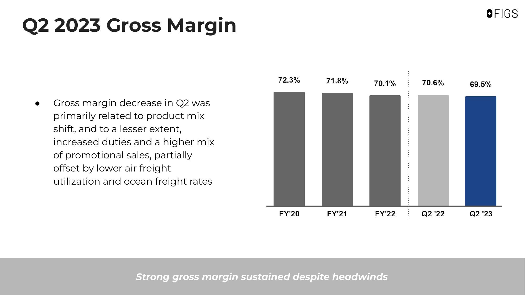 FIGS Results Presentation Deck slide image #15