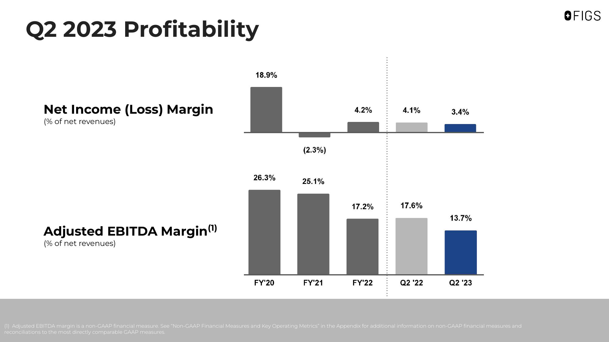 FIGS Results Presentation Deck slide image #17